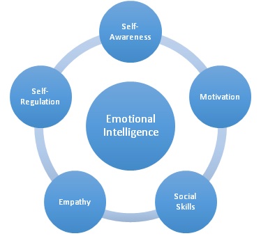 daniel goleman theory emotional intelligence pdf